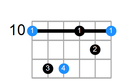 Dmb6 Chord